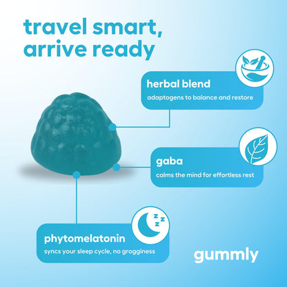 Jet Lag Relief Gummies