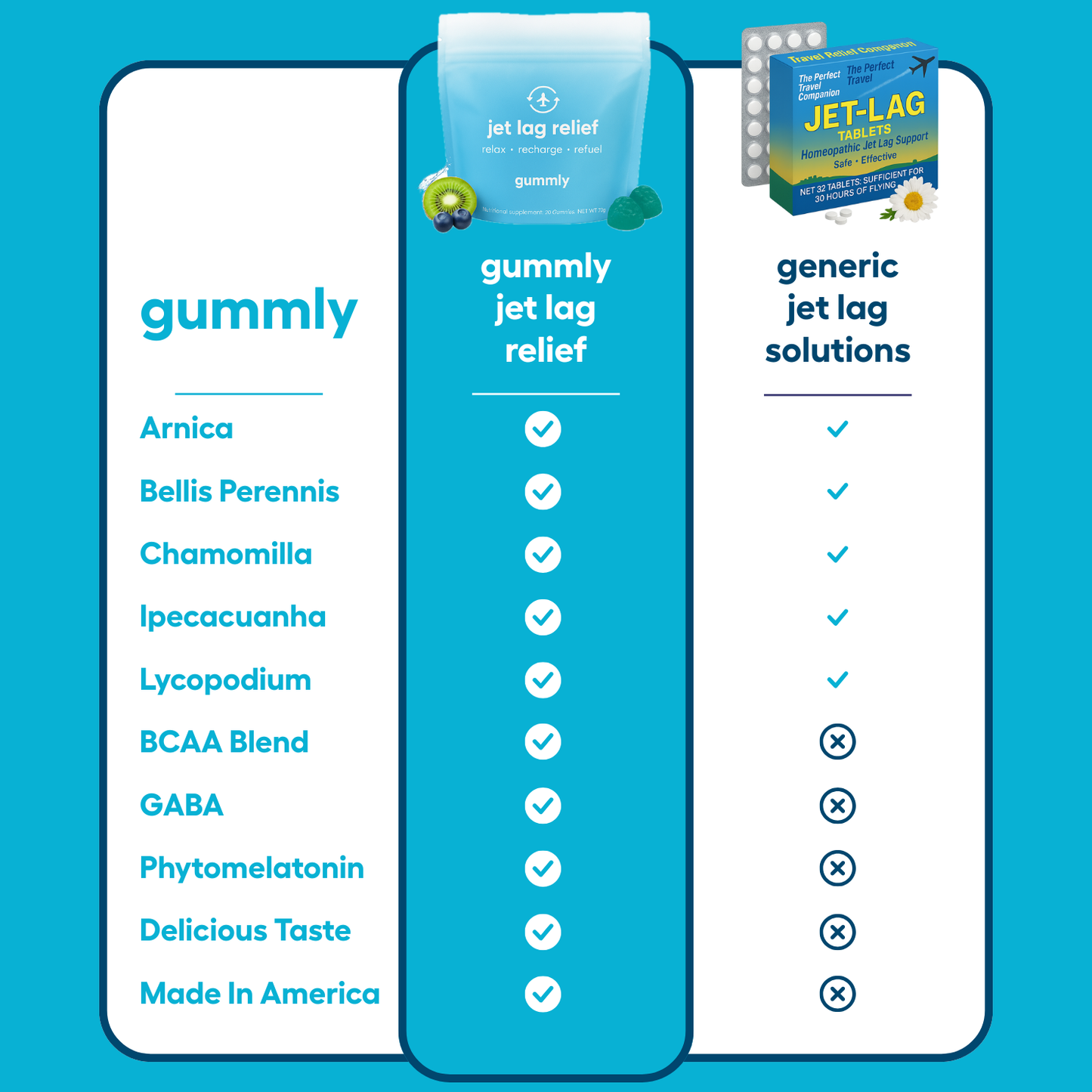 Jet Lag Relief Gummies