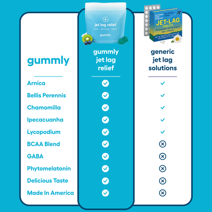 Jet Lag Relief Gummies