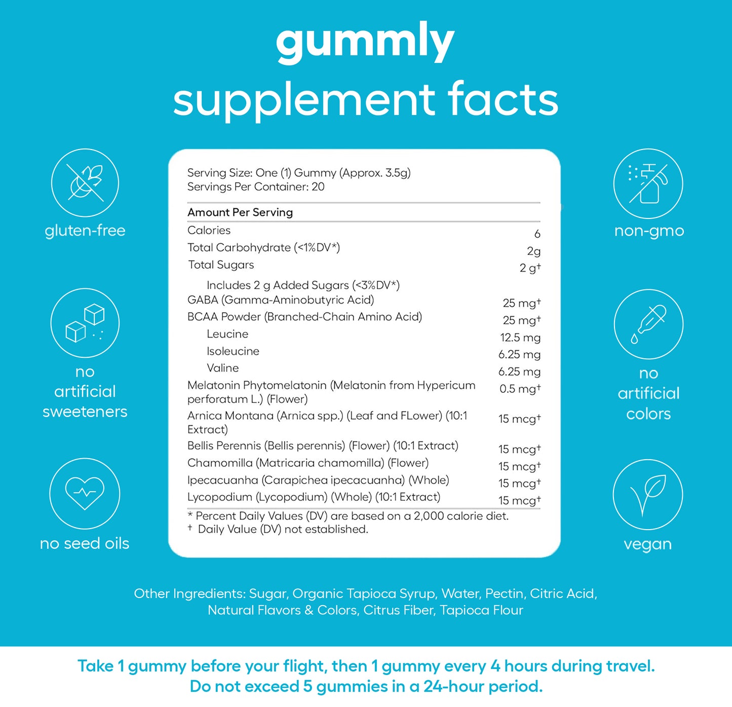 Jet Lag Relief Gummies